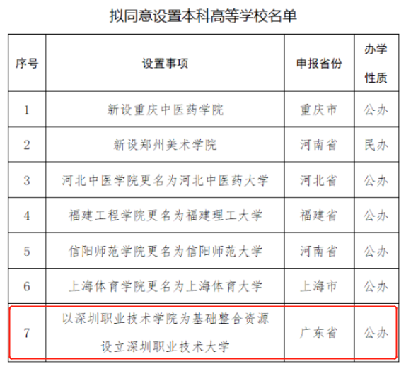 湖南专升本学校有几所_湖南专升本有哪些学校_湖南专升本学校有哪些学校公办