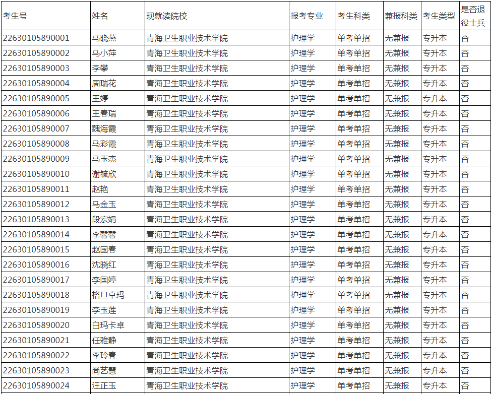 湖南专升本有哪些学校_湖南专升本学校有几所_湖南专升本学校有哪些学校公办