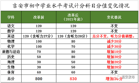 都市义务教育招生入学服务平台_都市小升初服务平台_成都市小升初网络服务平台