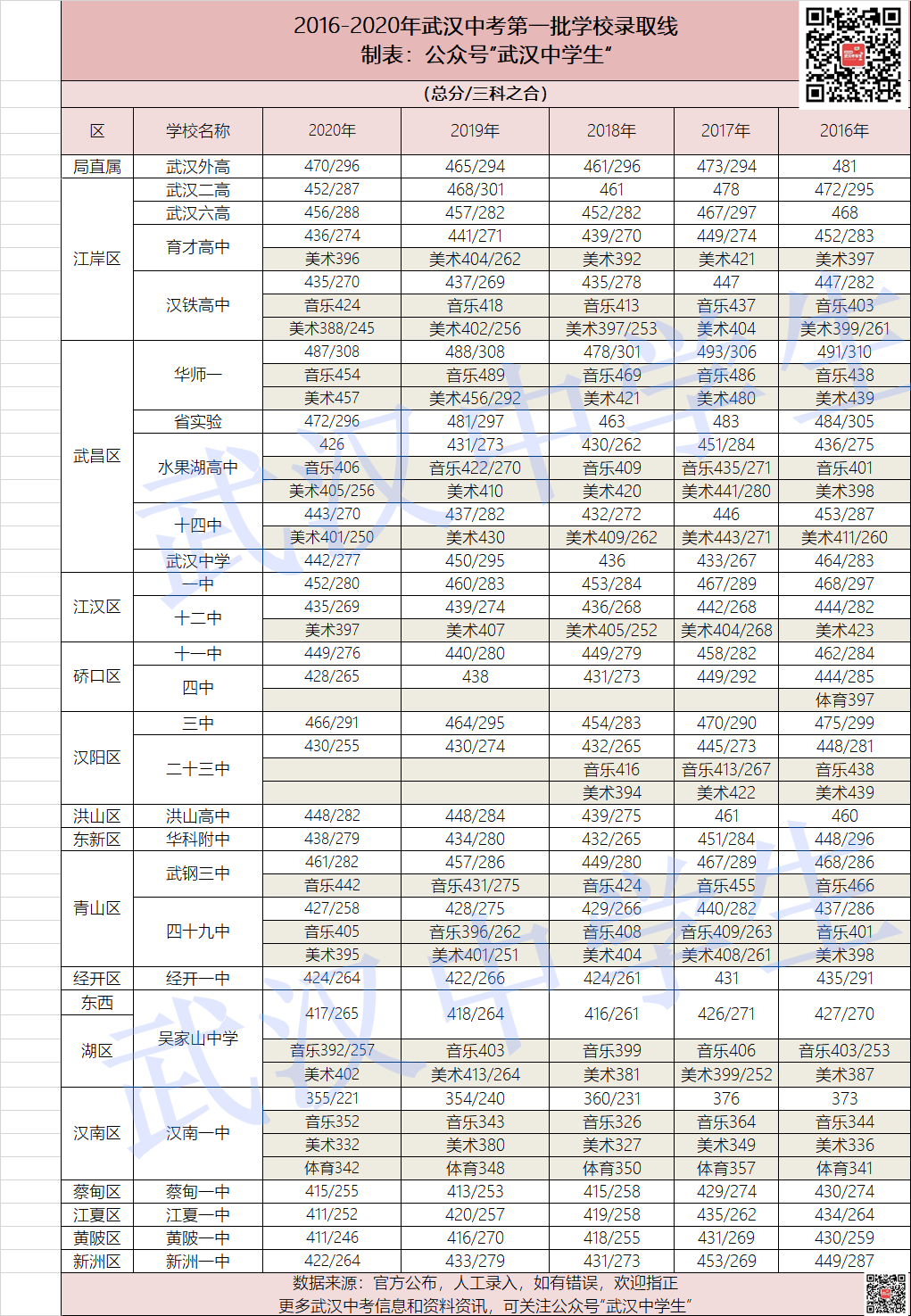 云南高考分数线2024_21年高考云南分数线_分数高考云南线2024