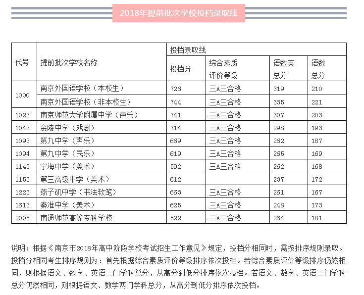 云南高考分数线2024_21年高考云南分数线_分数高考云南线2024