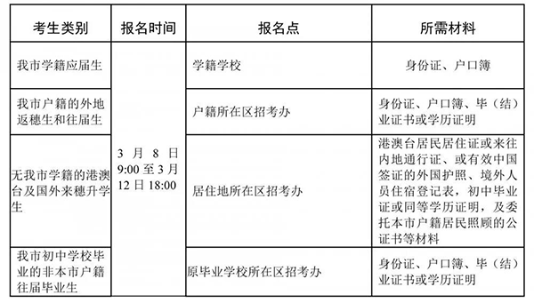 内蒙古2021中考网上报名_内蒙古中考招生网上报名网址_内蒙古自治区中考网上报名系统