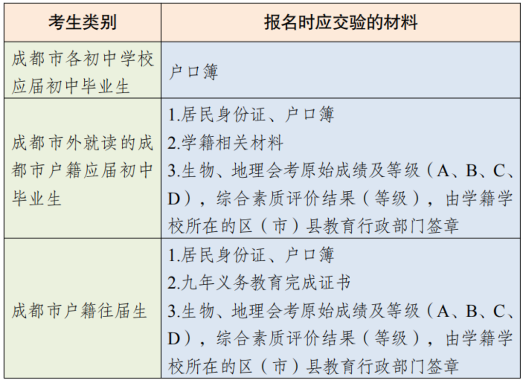 内蒙古中考招生网上报名网址_内蒙古2021中考网上报名_内蒙古自治区中考网上报名系统