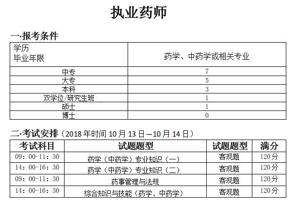中国人事考试网官网执业药师_中国人事考试网官网执业药师_中国人事考试网官网执业药师