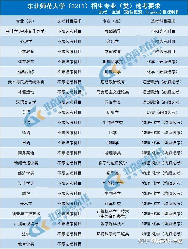 辽宁师范大学海华学院_辽宁师范学院大学海华学院_辽宁师范大学华海学院属于