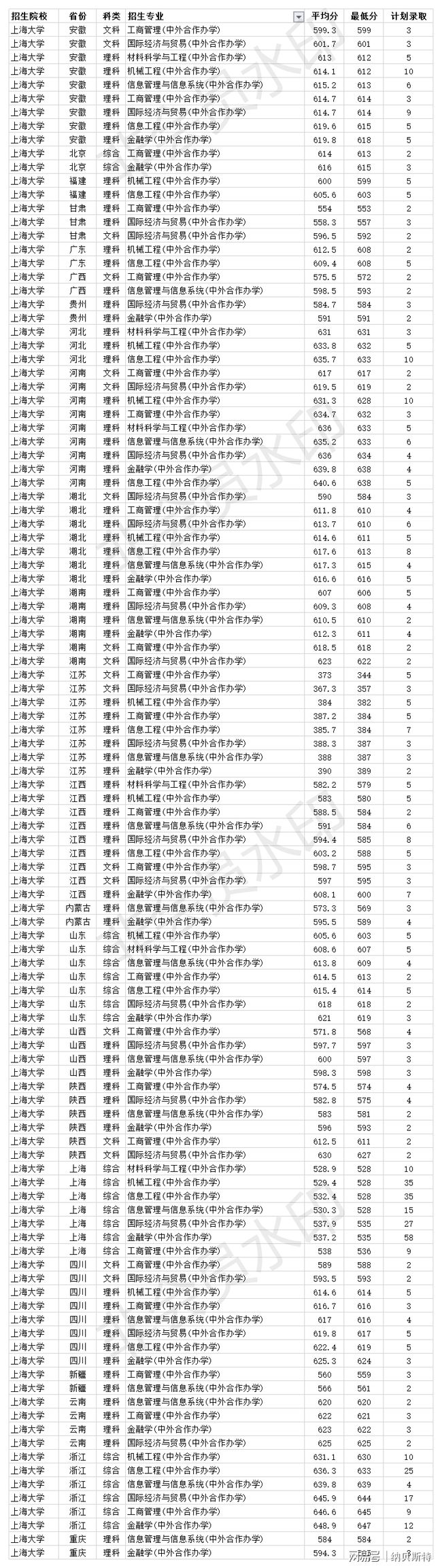 公办二本400分左右_公办二本400分左右理科_400的公办二本