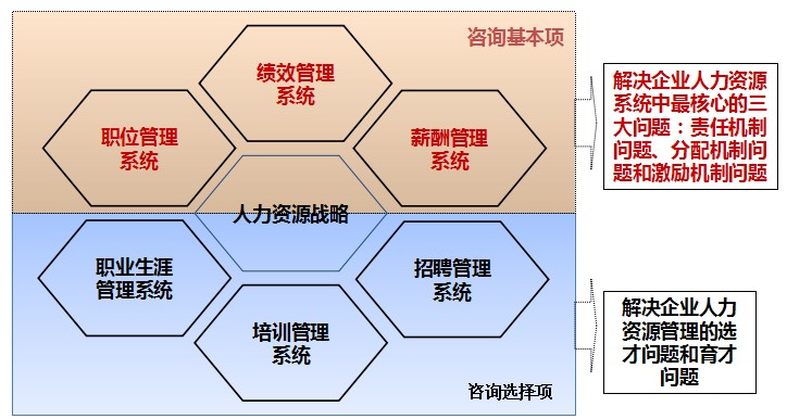 2024年人力资源考试时间表_人力资源考试日期_人力资源考试报名截止