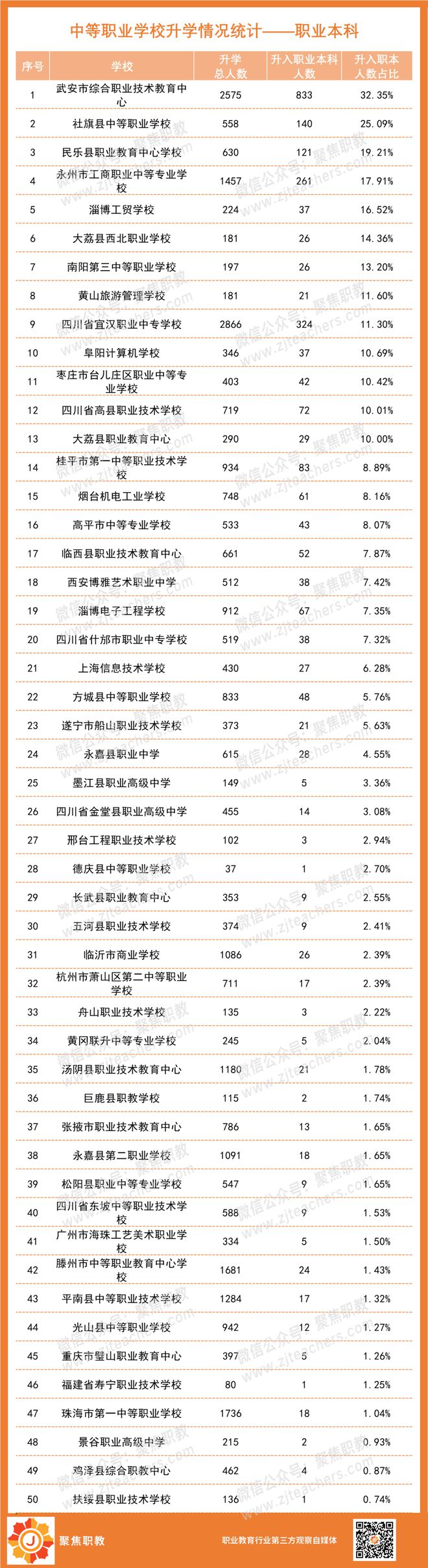 广东轻工职业技术学_广东轻工职业技术在哪_广东轻工职业技术学院了