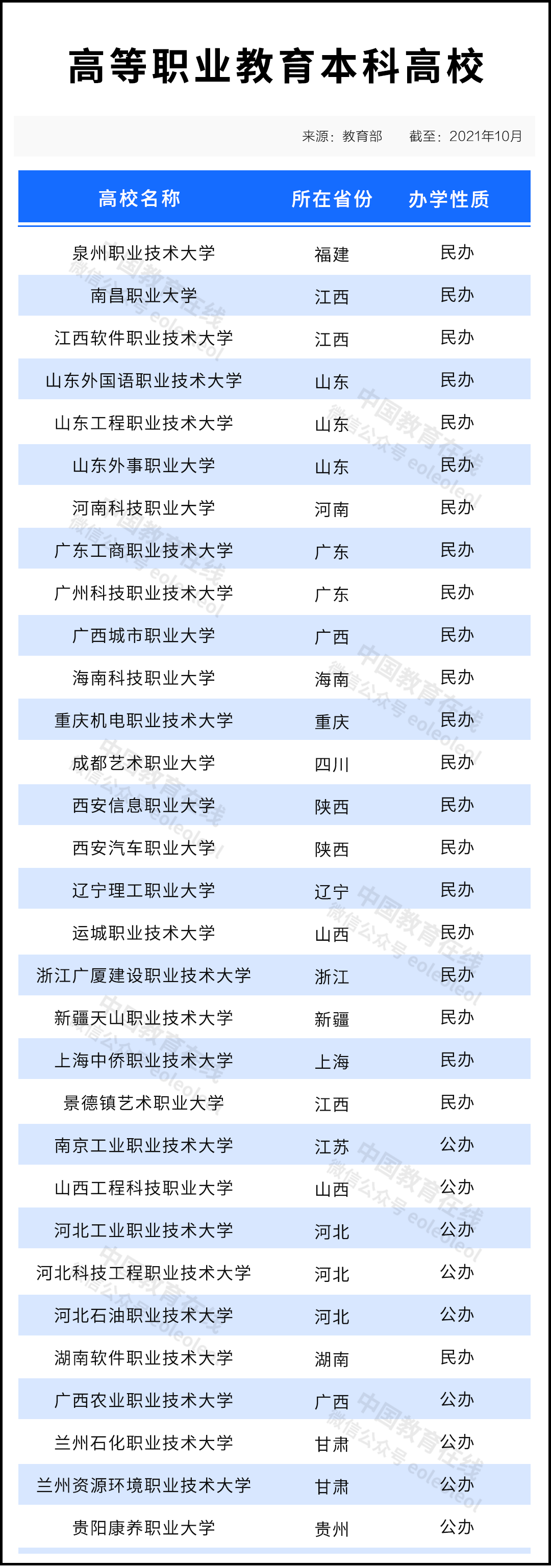 广东轻工职业技术在哪_广东轻工职业技术学院了_广东轻工职业技术学