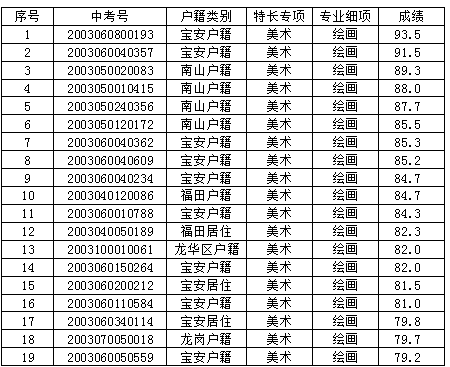 遵义市中考招生考试网_遵义中考招生考试网站_遵义市考试招生网中考登录