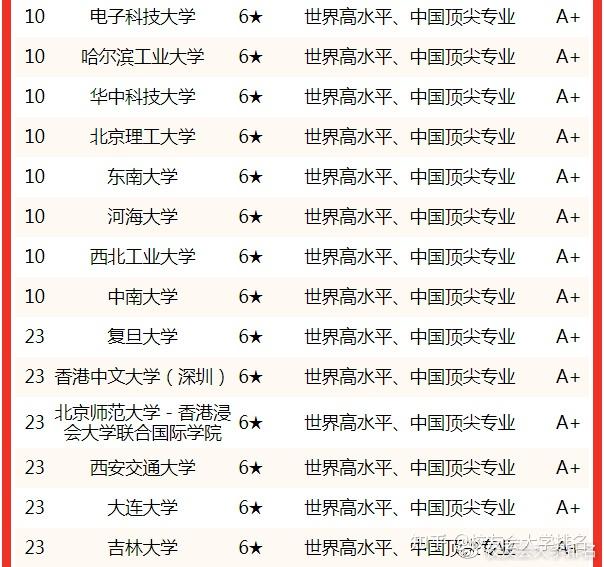 计算机排名学校_计算机排名学院有哪些_计算机学院排名