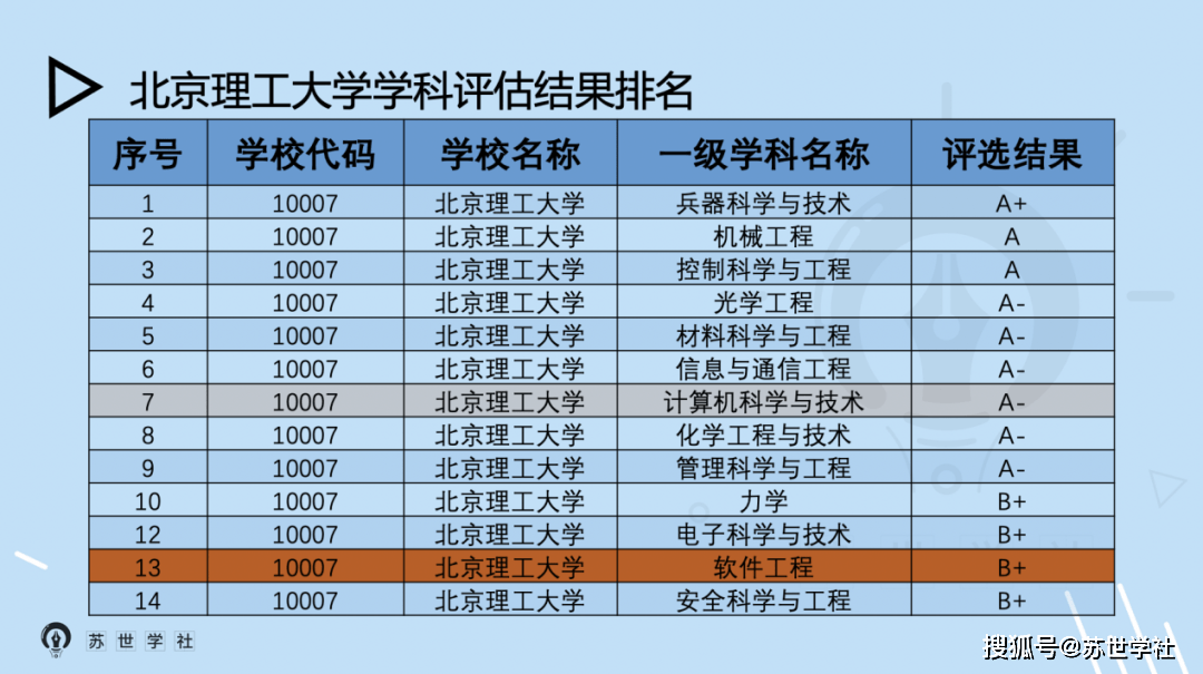 计算机排名学院有哪些_计算机排名学校_计算机学院排名