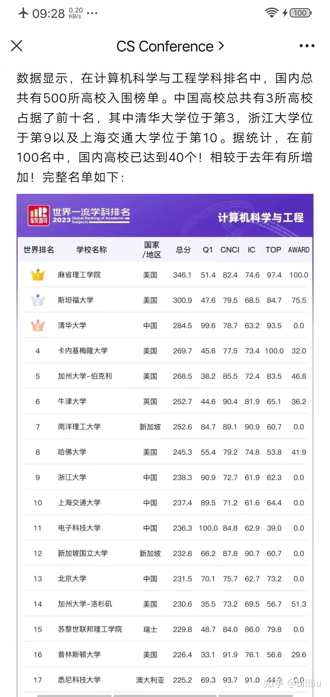 计算机排名学院有哪些_计算机学院排名_计算机排名学校