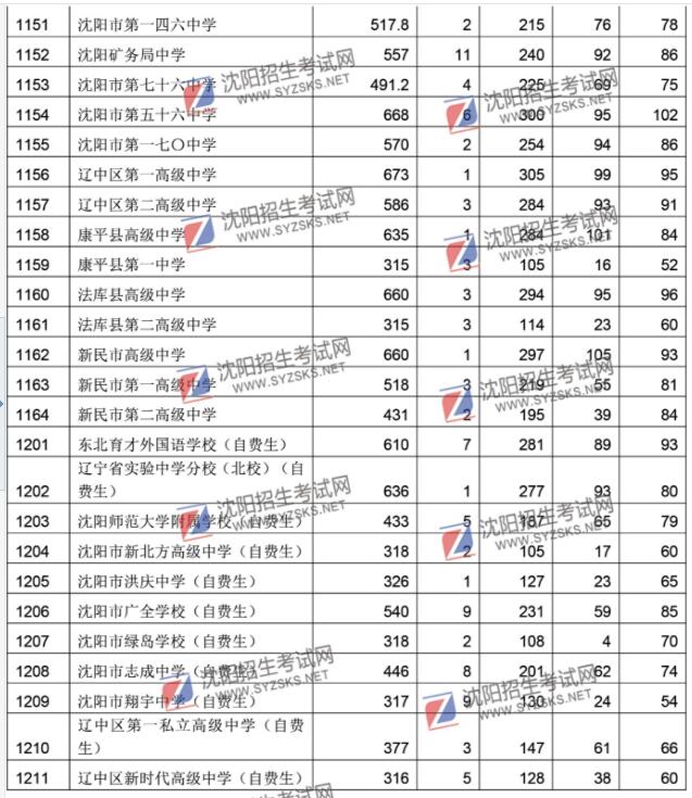 辽宁高考成绩什么时候出_辽宁高考成绩时候出来吗_辽宁高考成绩出了吗
