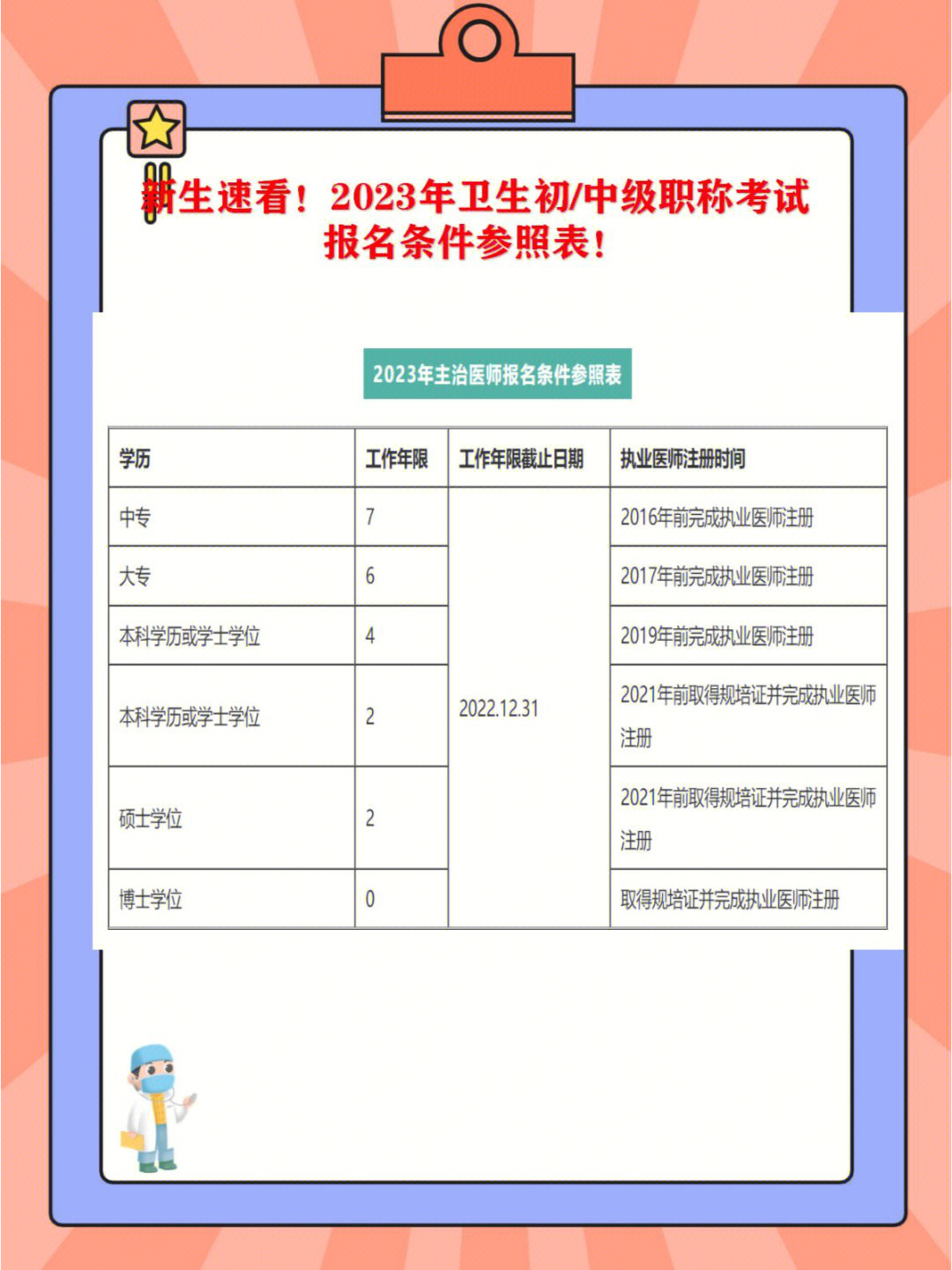 北海市职称官网_北海职称评审网_北海职称网