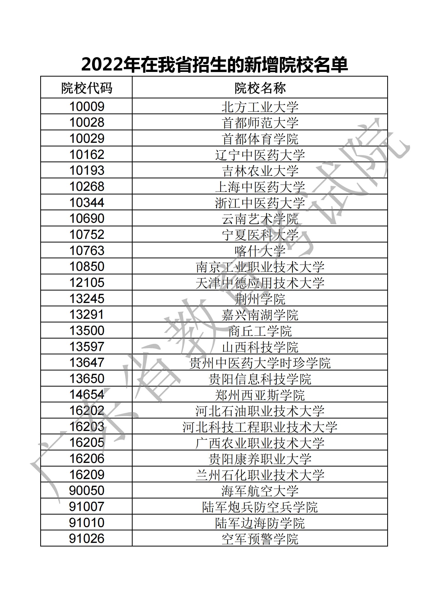山东省教育招生考试院录取结果查询_山东招生考试院录取结果查询_山东省招生办录取查询