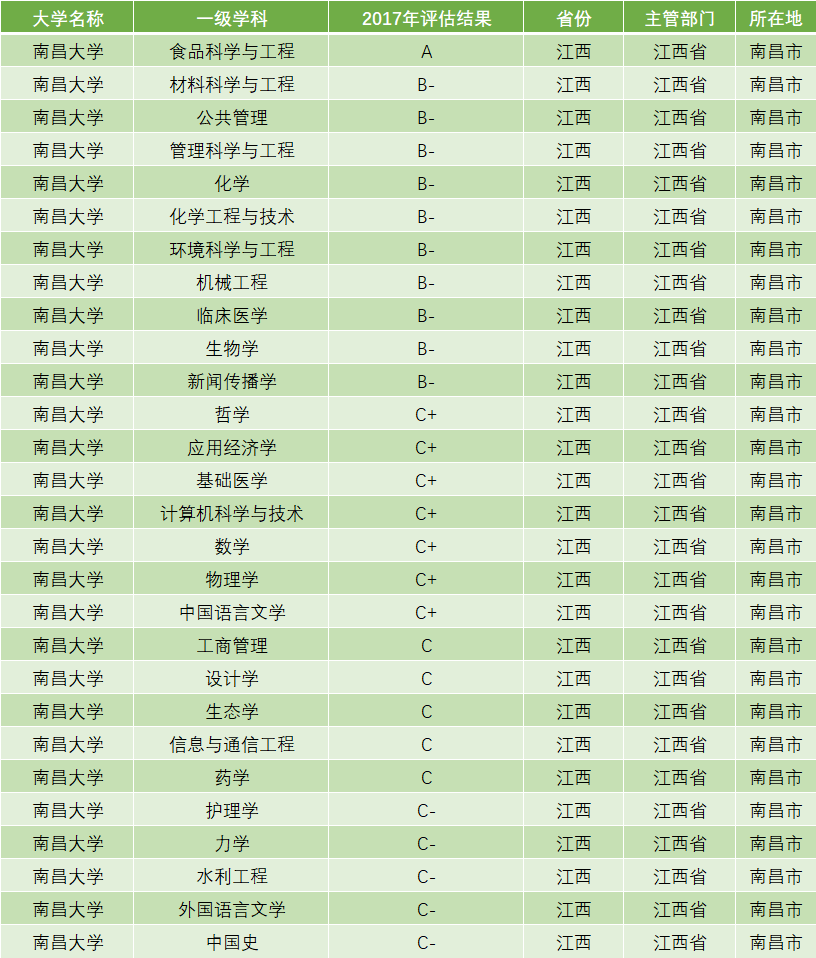南昌大学双学位_南昌大学学位评定委员会_南昌大学学位授予