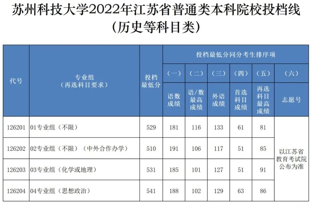 中考昆山查询成绩网站_昆山中考成绩查询_中考昆山查询成绩怎么查