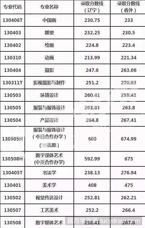 480分理科能上哪些大学_理科480分左右能考几本_理科480分能考什么大学