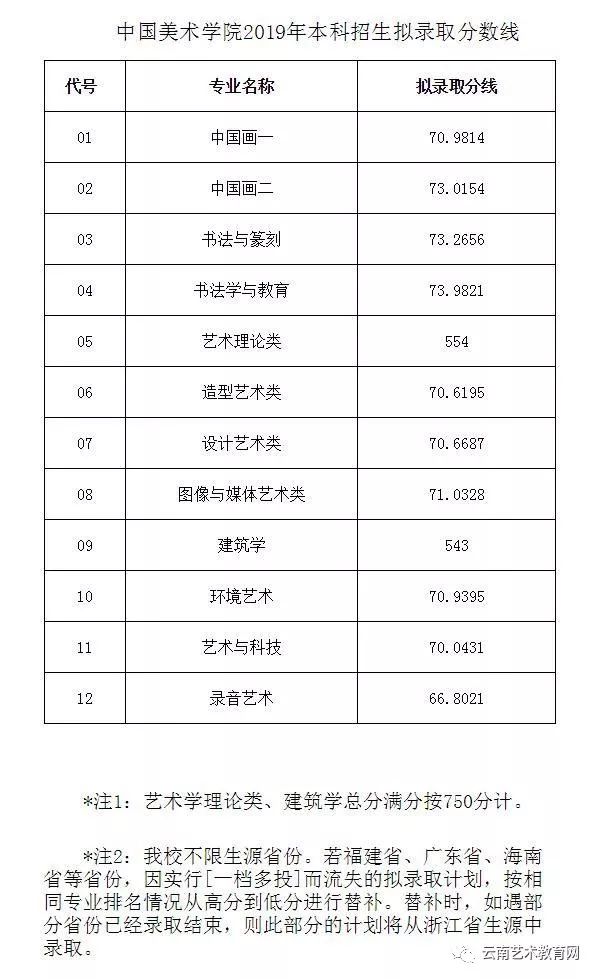 理科480分能考什么大学_理科480分左右能考几本_480分理科能上哪些大学