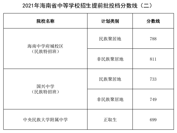 荆门中考查分网站登录_荆门教育网中考查分_荆门中考成绩查询