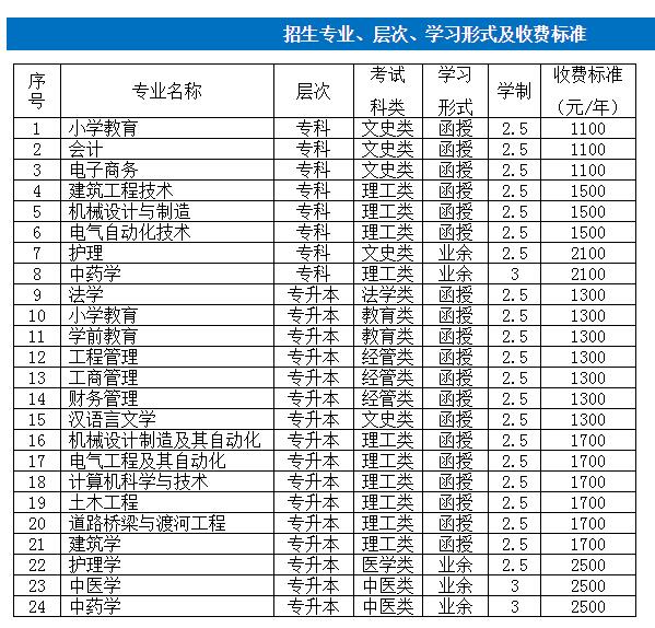 河北工业大学专科_河北工业大学专科专业有哪些_河北工业大学专科
