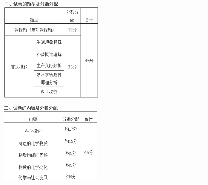 学业水平测试等级_学业水平测试等级_学业水平测试等级