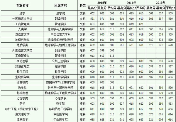 嘉庚学院录取位次_嘉庚学院分数线_嘉庚学院2020学校录取分
