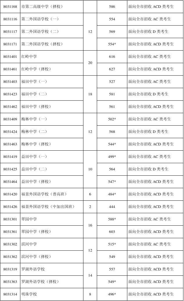 嘉庚学院录取位次_嘉庚学院2020学校录取分_嘉庚学院分数线