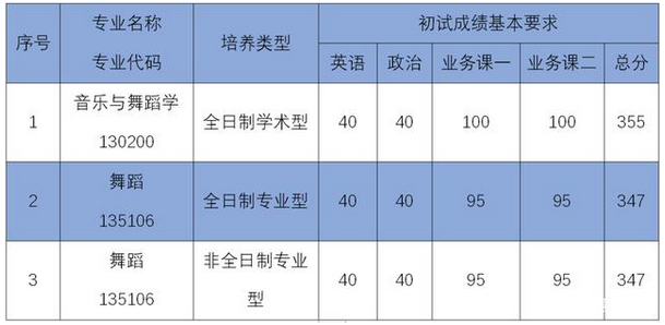 南昌自考大学报名_南昌大学自考_南昌自考大学报名时间