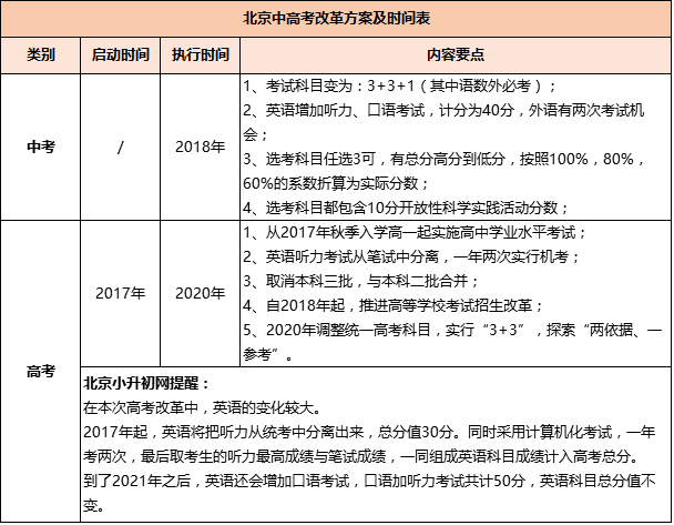 8省份高考取消文理分科_高考取消文理分科你怎么看_多省取消文理科