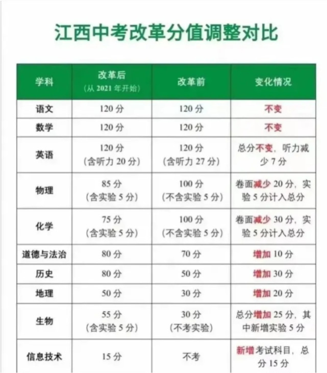 高考取消文理分科你怎么看_多省取消文理科_8省份高考取消文理分科