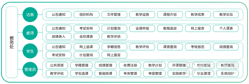 广东科技学院教务管理系统_广东科技学院教务系统内网网址_广东科技学院教务系统官网