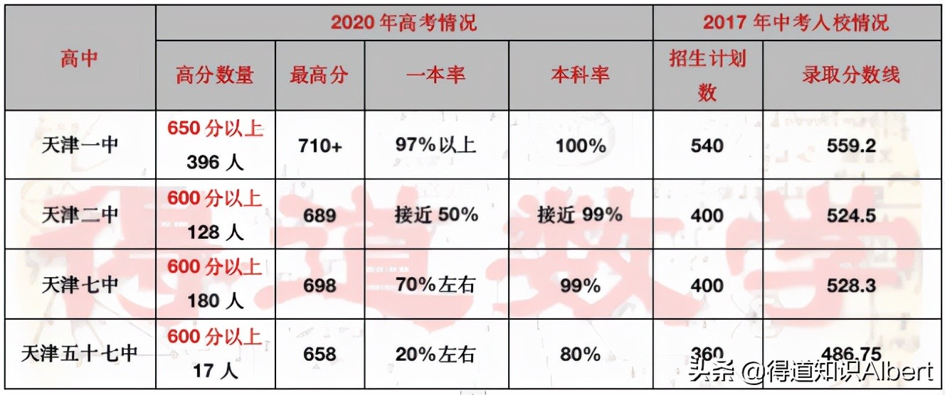 常平中学分数线_常平中学的录取分_常平中学2021中考分数线