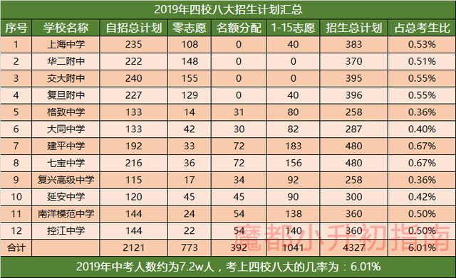 21年高考广东分数线_广东二零二零年高考分数线_广东省高考分数线2024