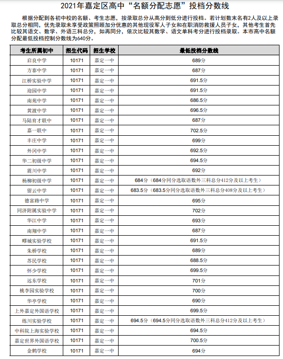 赤峰中考信息网报名_赤峰中考招生信息网_赤峰中考报名网站登录2020