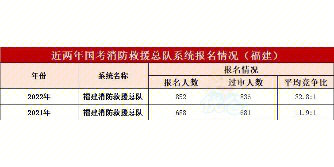 2024年一级消防工程师报考时间_消防工程师证报考年限_消防工程师考试几年有效期