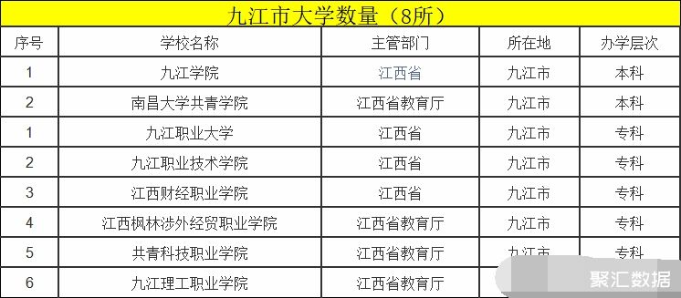 南昌自考大学专业有哪些_南昌大学自考专业_南昌自考大专有哪些科目