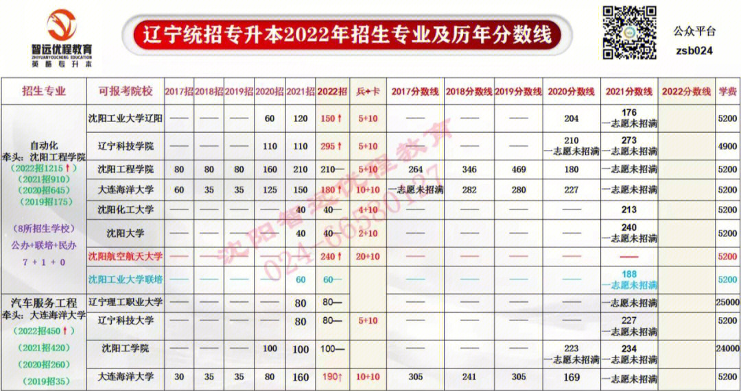 2920年河北省高考分数线_河北省高考分数线2024_202l年河北高考分数线