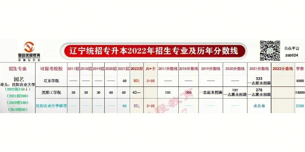 2920年河北省高考分数线_河北省高考分数线2024_202l年河北高考分数线