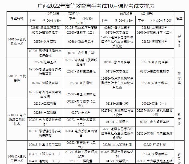 河北自考成绩查询系统入口_河北自考成绩查询网址_河北教育考试院自考成绩查询