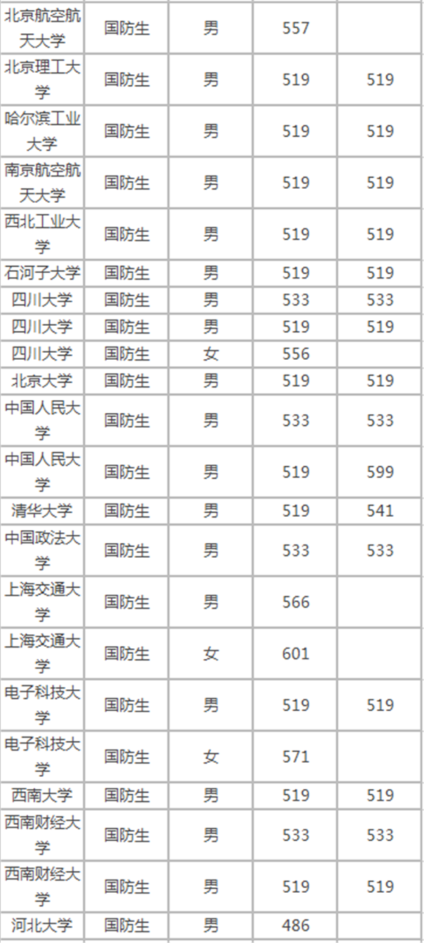 警校招生条件_警校招生政策_警校招生条件2021分
