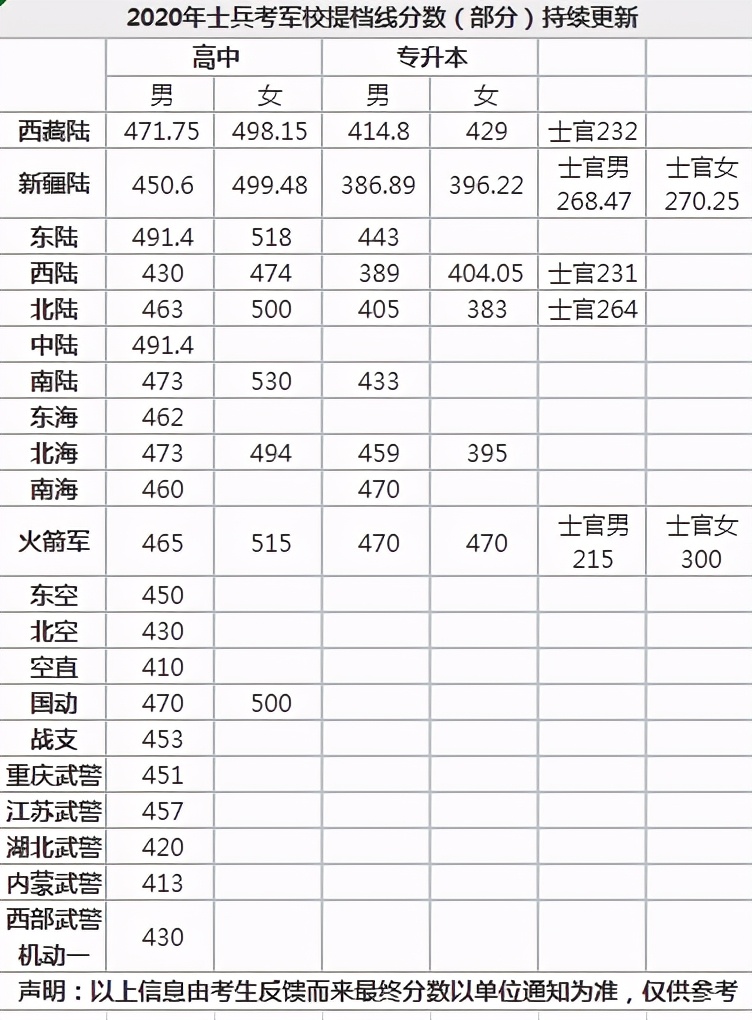 警校招生条件2021分_警校招生政策_警校招生条件