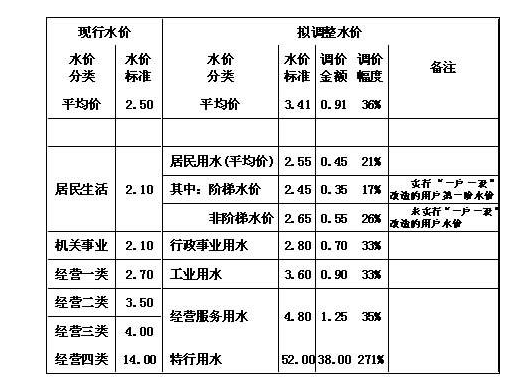河北电价阶梯式收费_河北电费阶梯价标准2020_河北阶梯电价