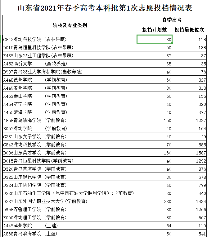 成都市中考成绩查询_中考都市查询成绩成绩的软件_中考成绩查询服务平台