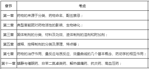 执业药师考试2021年_2024年执业药师考试试题_执业药师考试2020