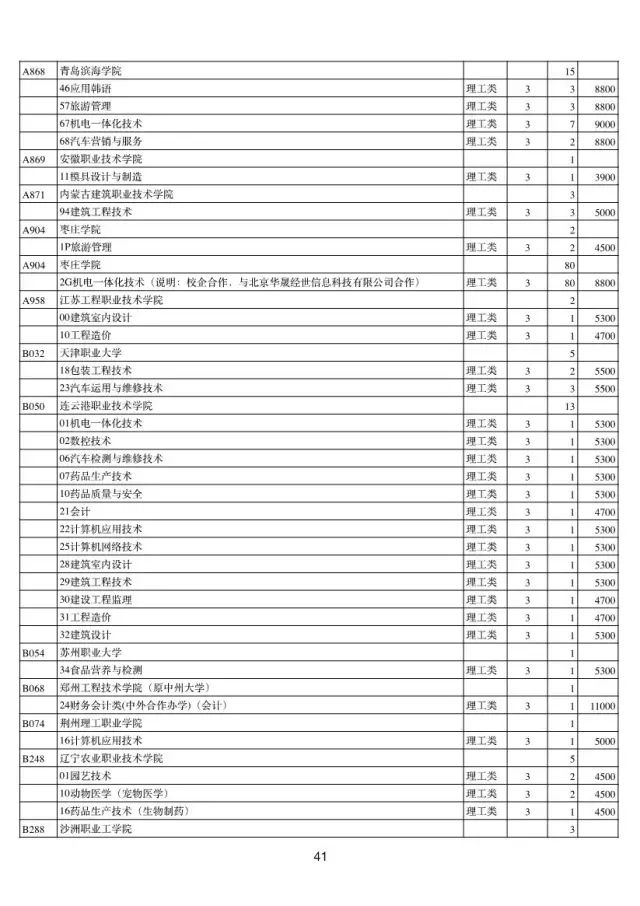 甘肃高考志愿填报系统入口_甘肃志愿填报系统入口界面_甘肃志愿填报流程视频