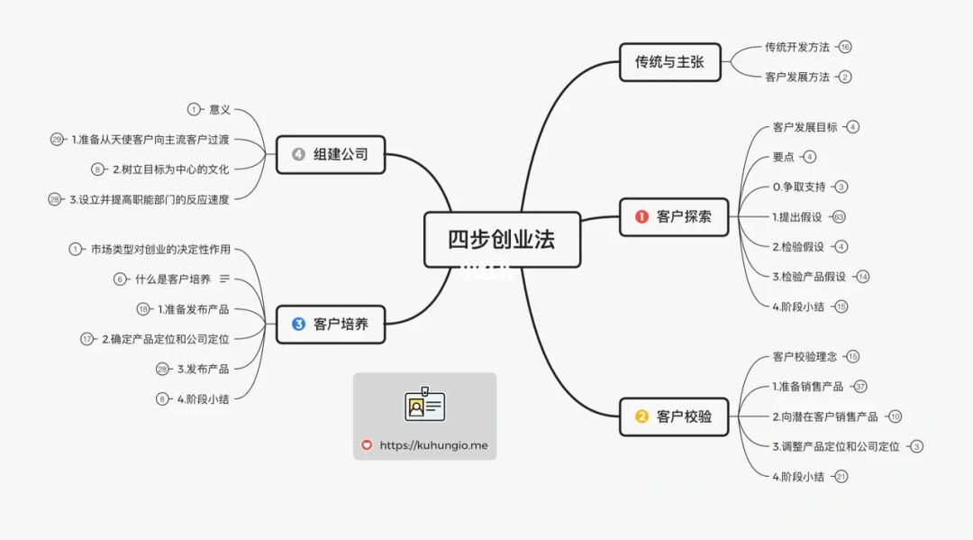 创新工程实践期末答案_创新工程实践教程考试答案_创新工程实践mooc