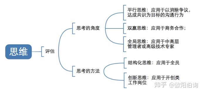创新工程实践教程考试答案_创新工程实践mooc_创新工程实践期末答案