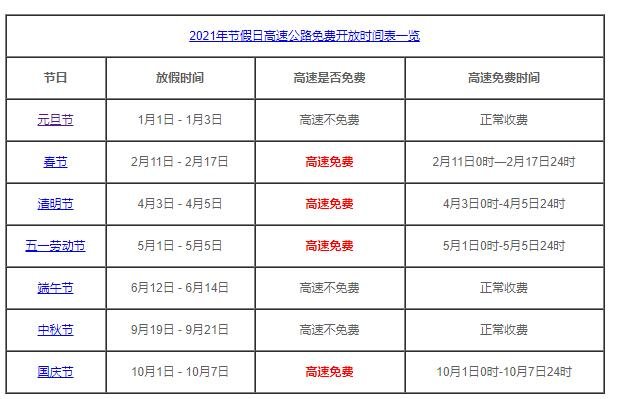 五一免费高速时候免费吗_五一什么时候免高速费_五一免费高速时候开放吗